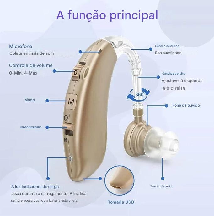 Sonara - Aparelho Auditivo
